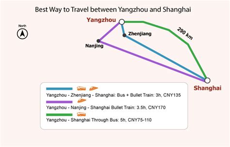 荊州到上海多少：距离与变迁的探讨